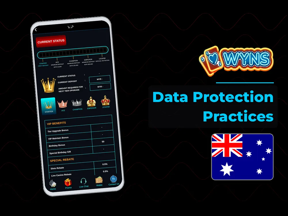 wyns - Data Protection Practices