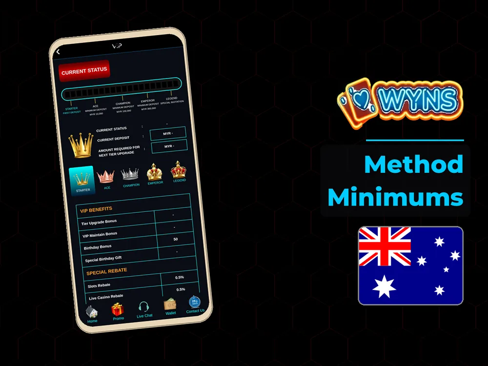 wyns - Method Minimums